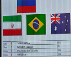 Russian Parataekwondo Team Won 3 Medals at an International Tournament in Pakistan